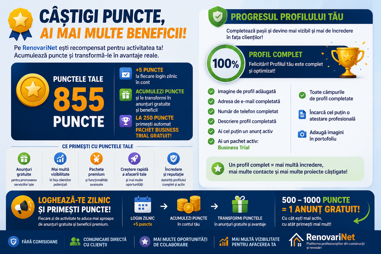 RenovariNet - puncte, profil complet și beneficii pentru prestatori și furnizori